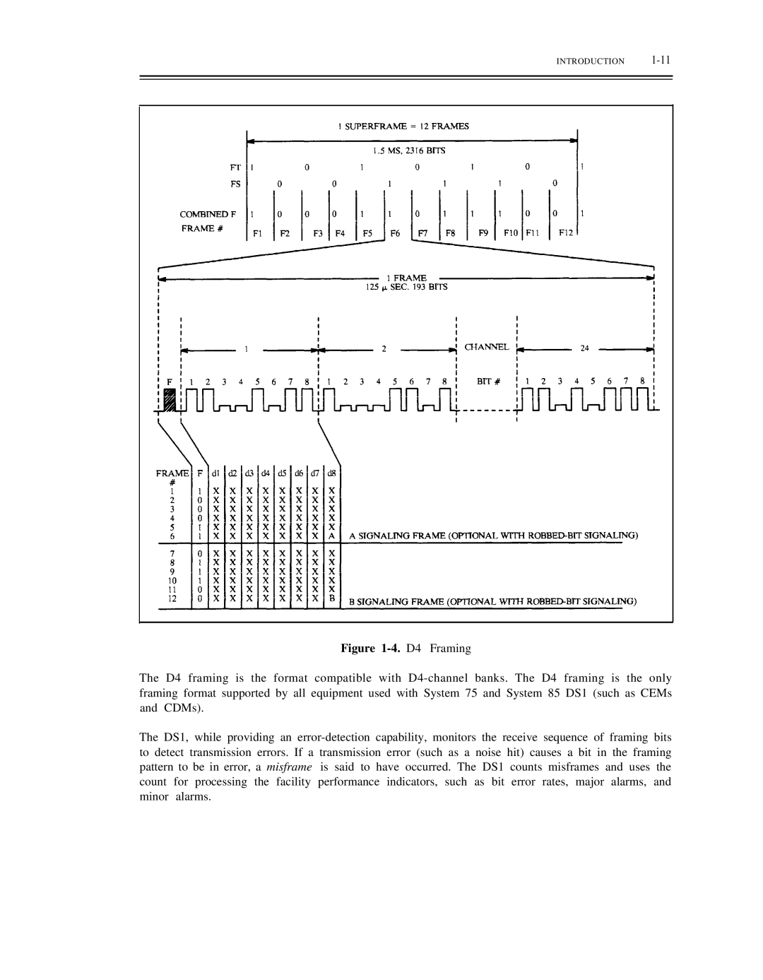 AT&T DS1/DMi/ISDN-PRI manual D4 Framing 