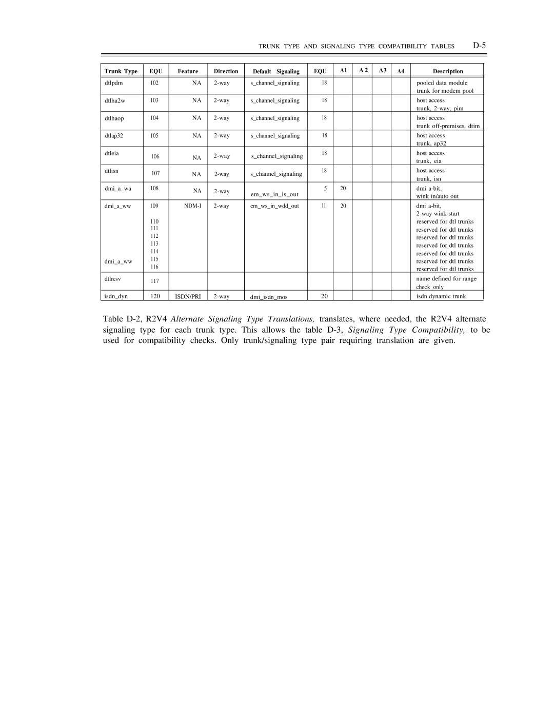 AT&T DS1/DMi/ISDN-PRI manual Ndm-I, Isdn/Pri 