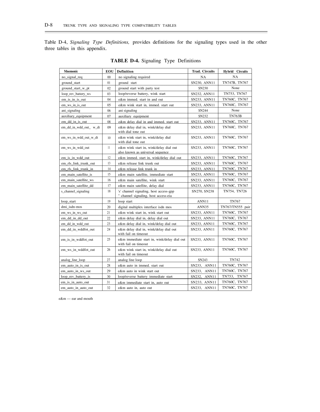 AT&T DS1/DMi/ISDN-PRI manual 8TRUNK Type and Signaling Type Compatibility Tables, ANN11 