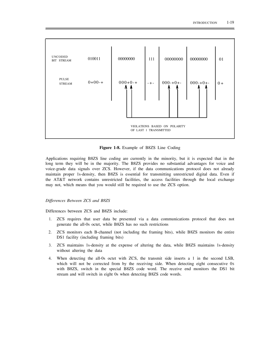 AT&T DS1/DMi/ISDN-PRI manual Differences Between ZCS and B8ZS, Introduction Uncoded BIT Stream Pulse 