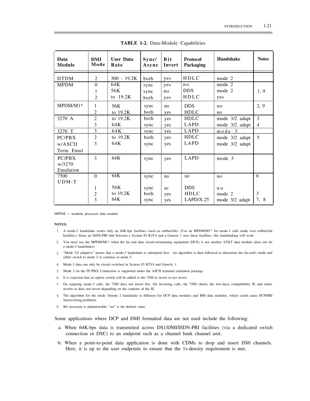 AT&T DS1/DMi/ISDN-PRI manual Data, Dmi 