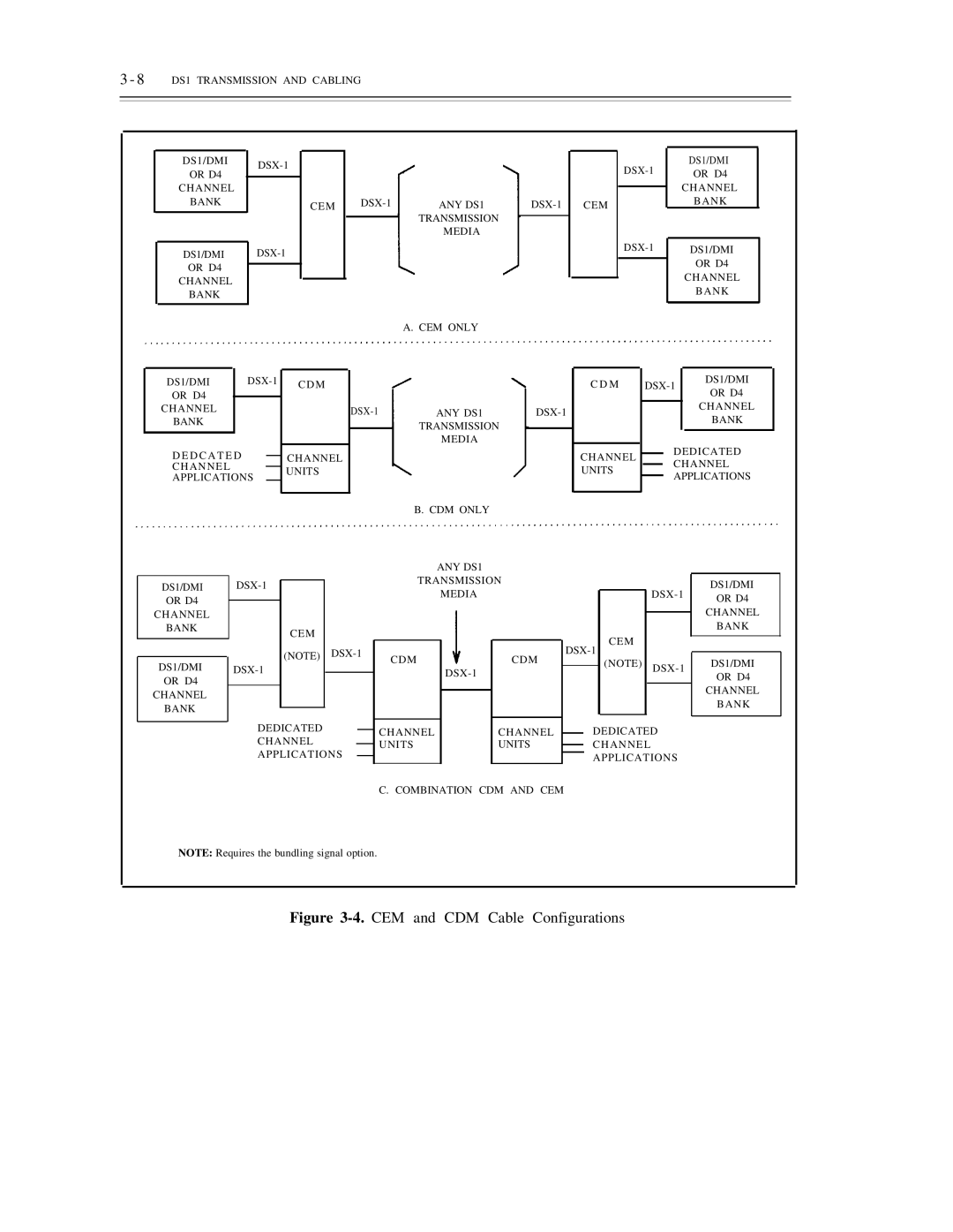 AT&T DS1/DMi/ISDN-PRI manual CDM DSX-1 Or D4 Channel, ANY DS1 DSX-1 Channel Bank Transmission 