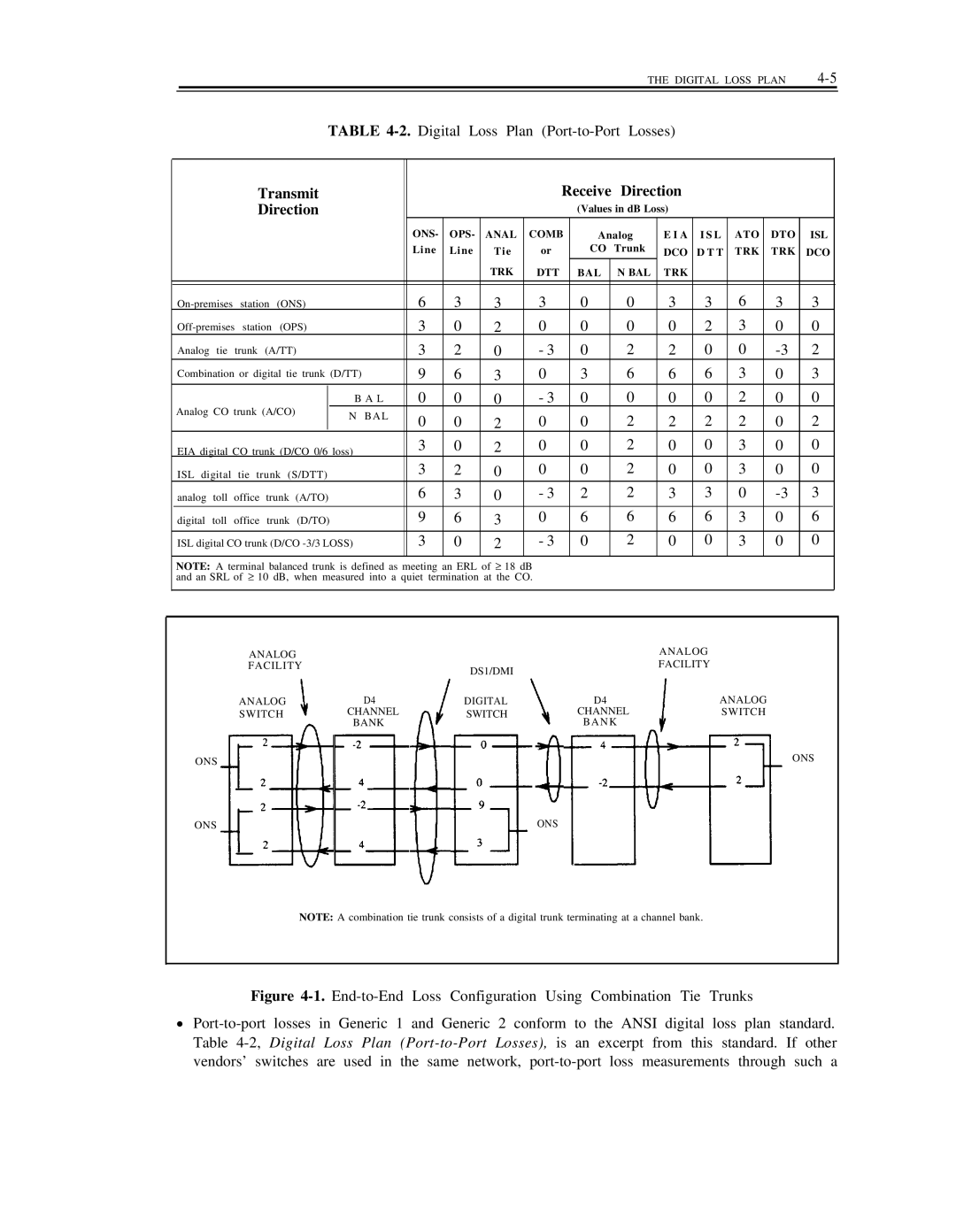 AT&T DS1/DMi/ISDN-PRI manual Transmit Receive Direction, A L, Analog Facility DS1/DMI Digital Switch Channel Bank N K ONS 