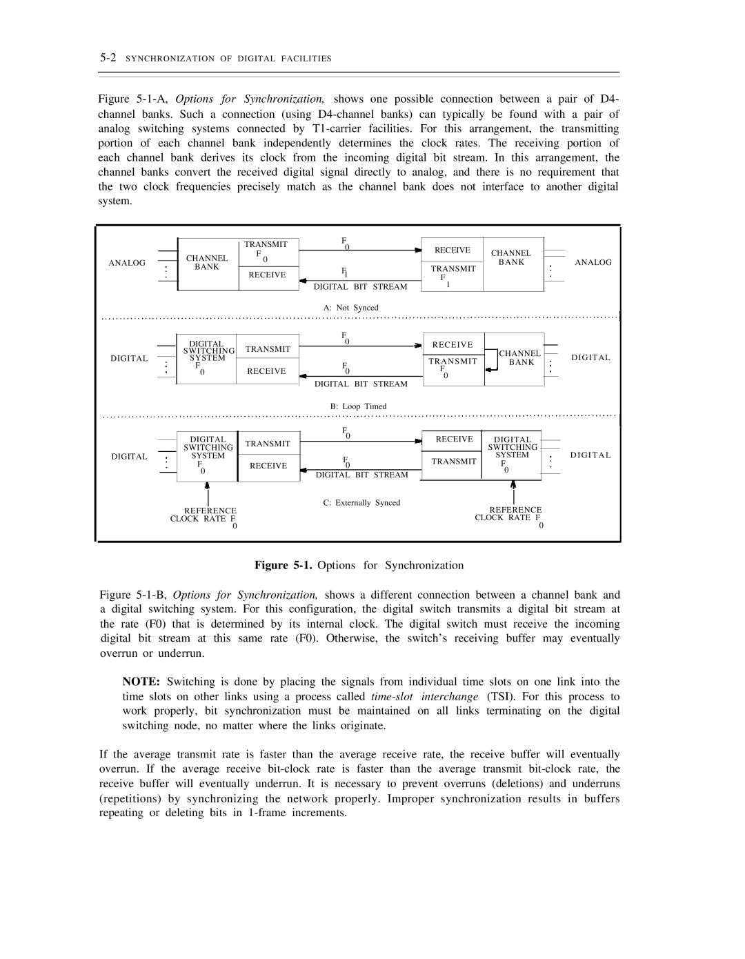 AT&T DS1/DMi/ISDN-PRI manual 2SYNCHRONIZATION of Digital Facilities, Transmit, Channel Analog Bank Receive 