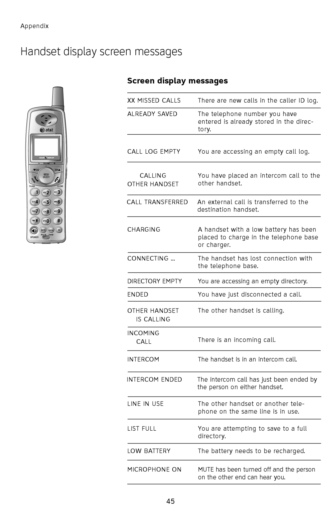 AT&T E1112B, E2912B user manual Handset display screen messages, Screen display messages 