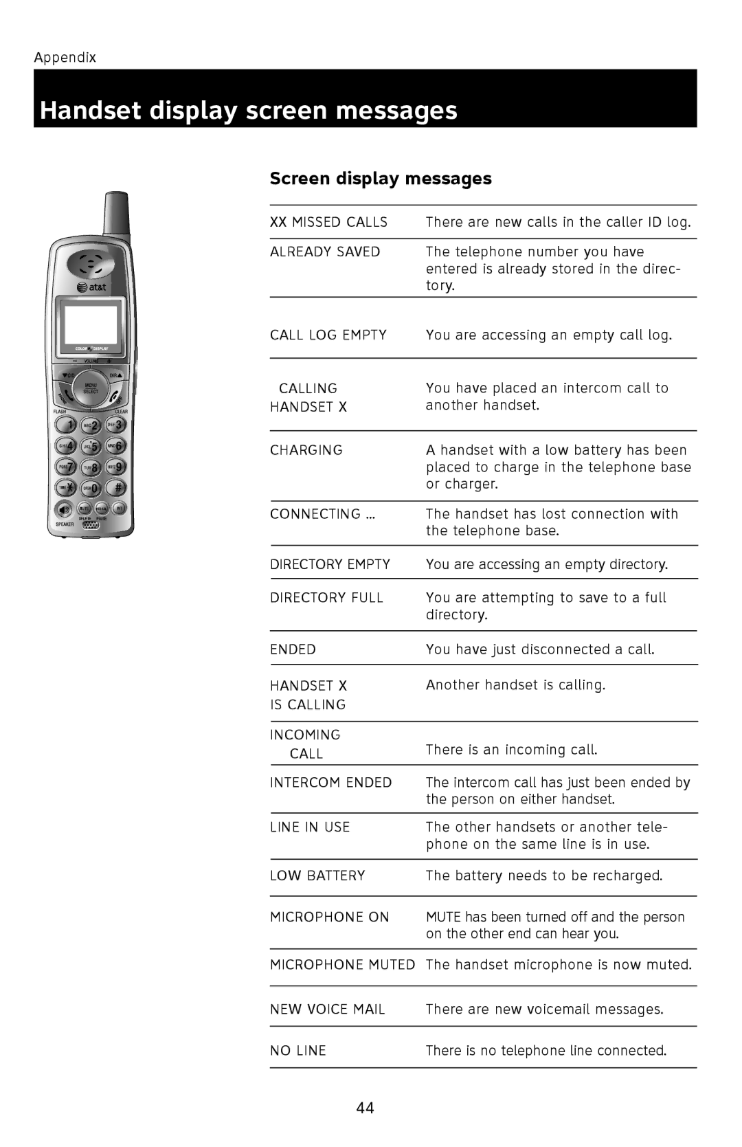 AT&T E1113B user manual Handset display screen messages, Screen display messages 