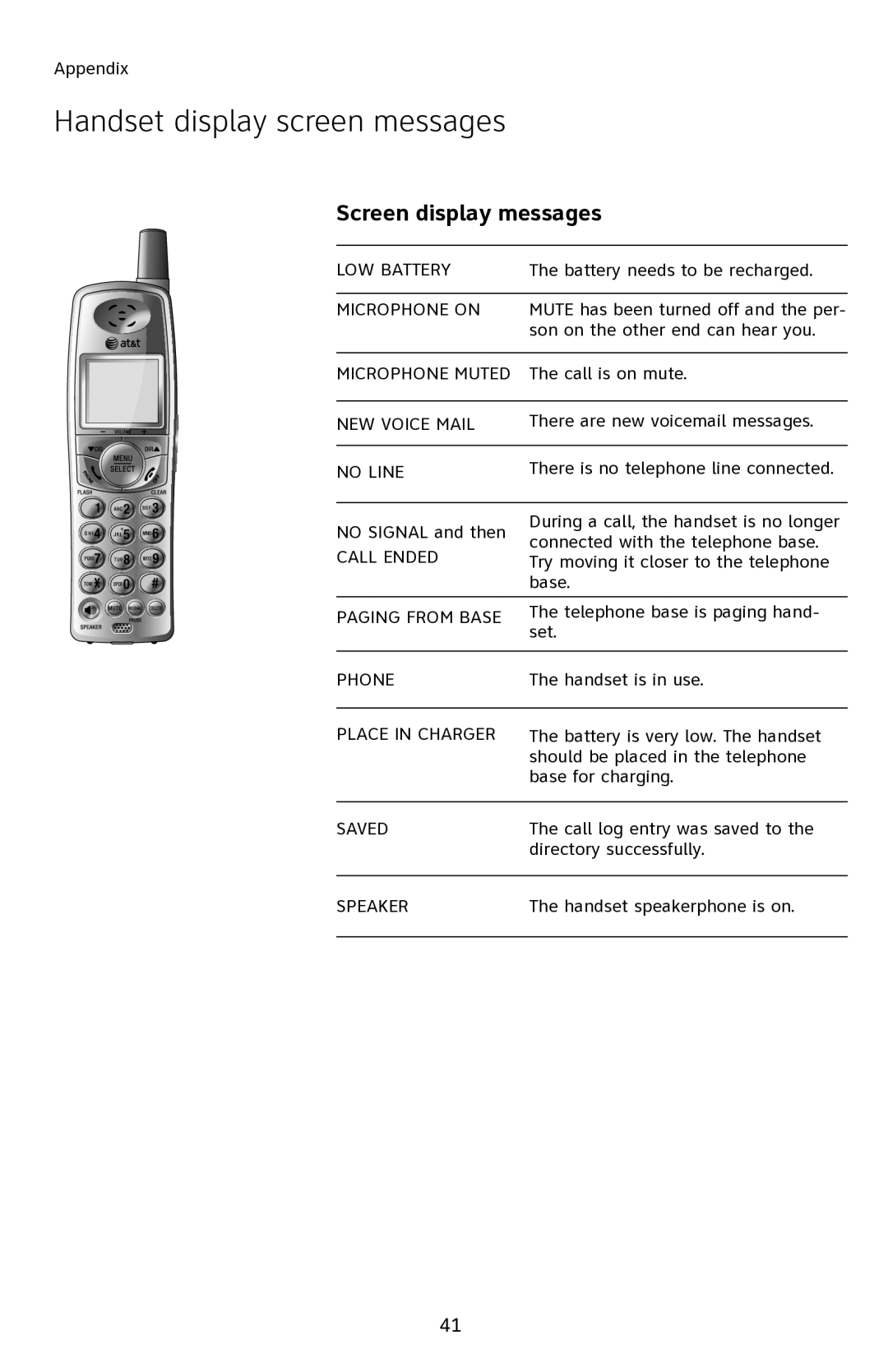 AT&T E2811 user manual LOW Battery 