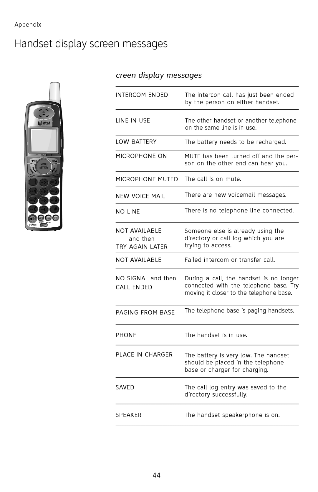 AT&T E2812B user manual Intercom Ended 