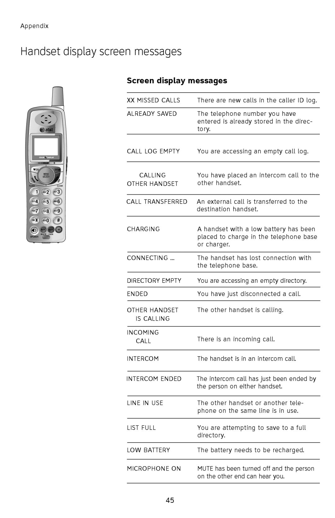 AT&T E2912 user manual Handset display screen messages, Screen display messages 