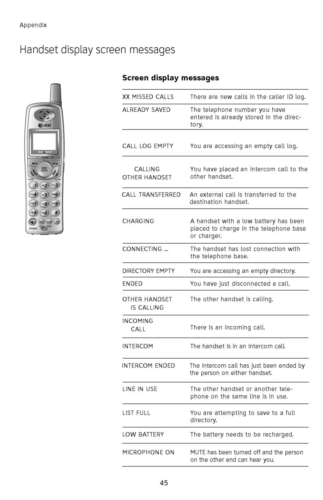 AT&T E2912 user manual Handset display screen messages, Screen display messages 