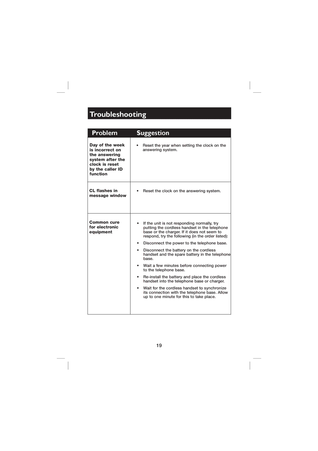 AT&T E560-2 user manual Day of the week, Is incorrect on, Message window Common cure, For electronic, Equipment 