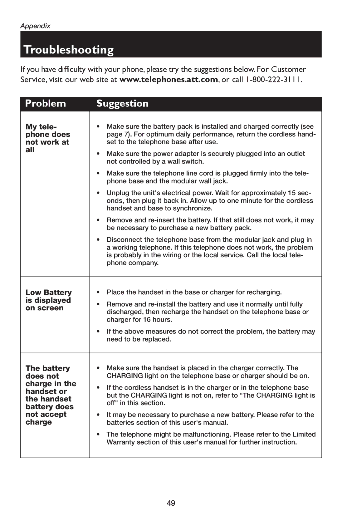 AT&T E5654B user manual Troubleshooting, Problem Suggestion 