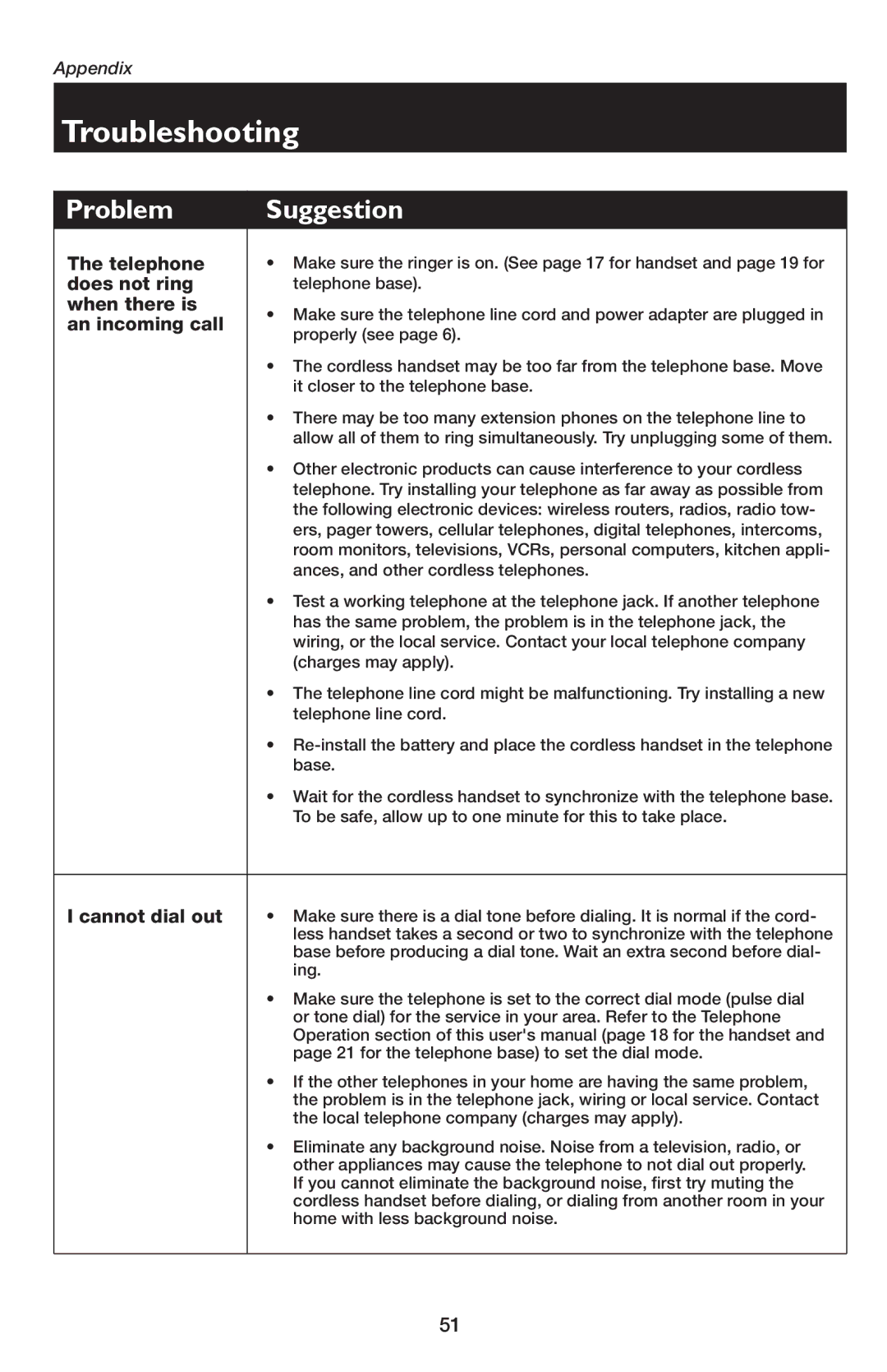 AT&T E5654B user manual Telephone, Does not ring, When there is, An incoming call, Cannot dial out 