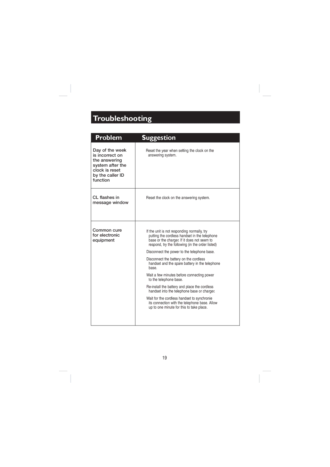 AT&T E5643B, E5655, E5644B, E5640 Day of the week, Is incorrect on, Message window Common cure, For electronic, Equipment 