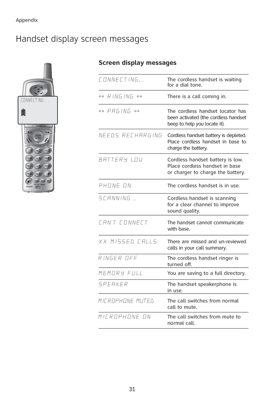 AT&T E5804 user manual Handset display screen messages, Screen display messages 