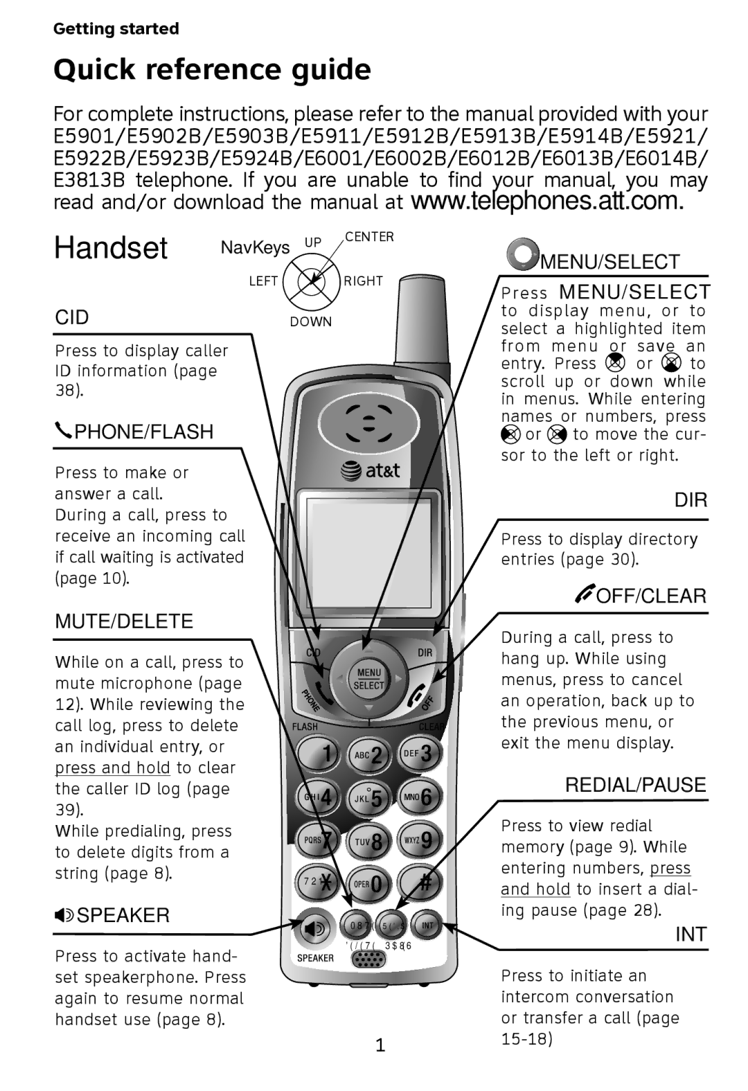 AT&T E5922B, E6001, E6002B, E5923B, E5924B user manual Quick reference guide, Handset 