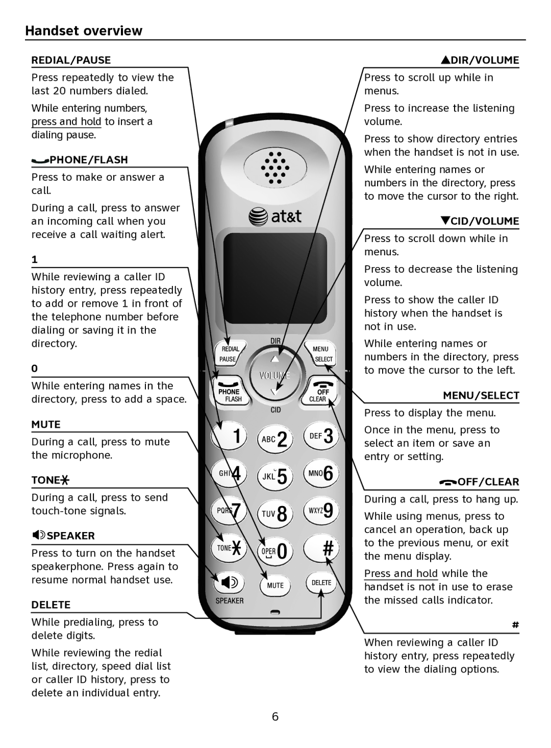 AT&T EL51100 quick start Handset overview, Redial/Pause 