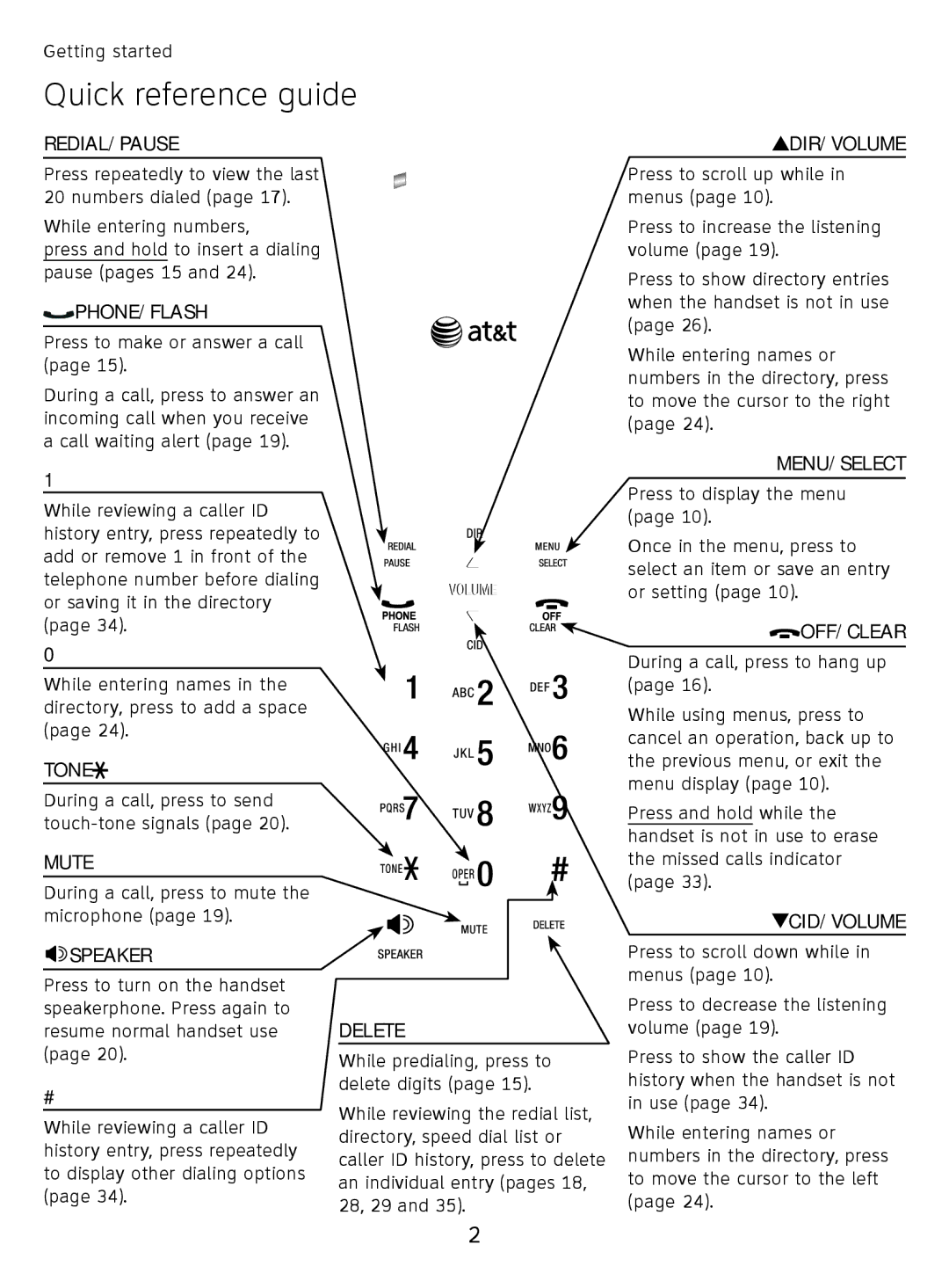 AT&T EL51110 user manual Quick reference guide 