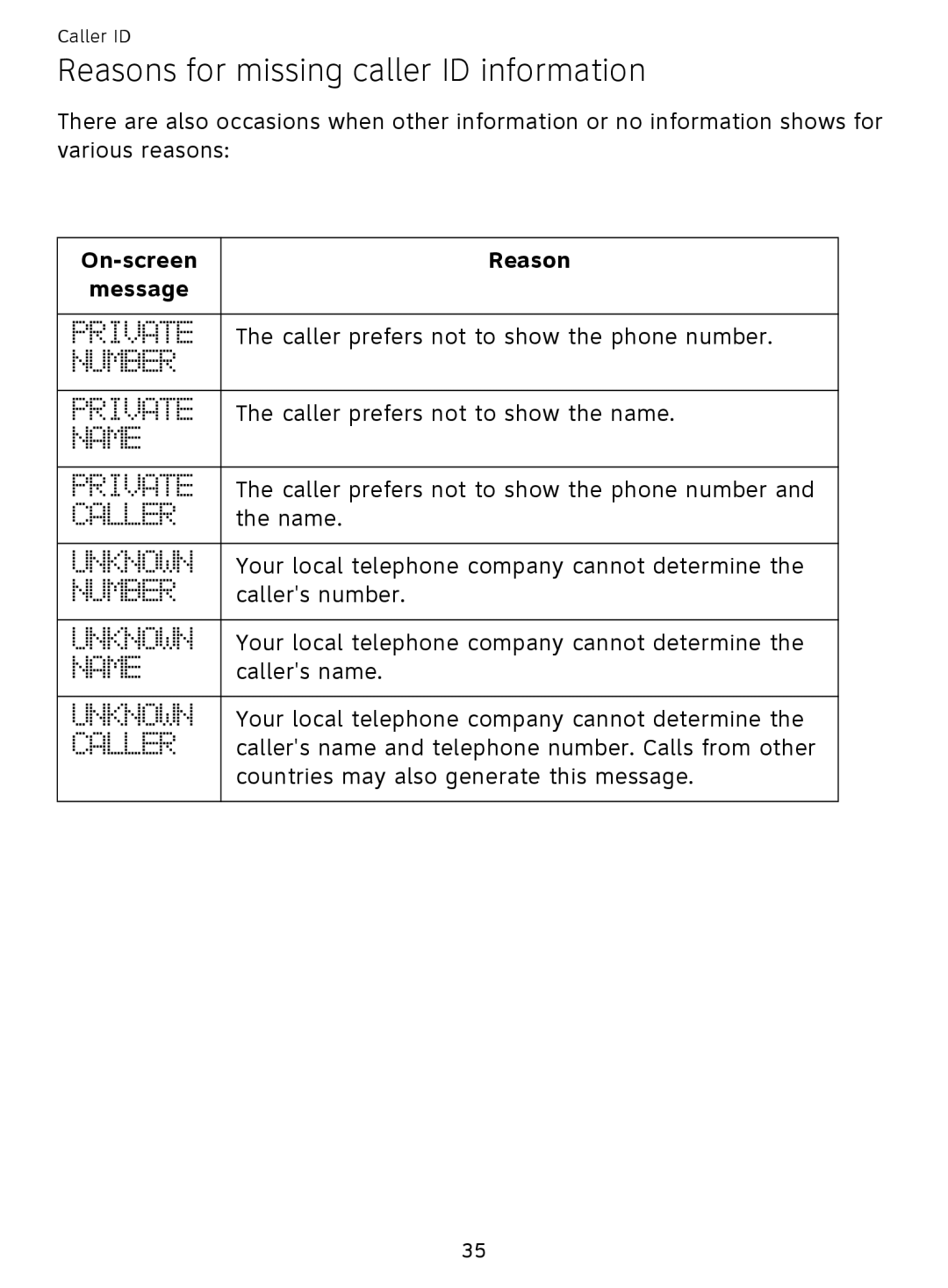 AT&T EL51359, EL51209 user manual Reasons for missing caller ID information 