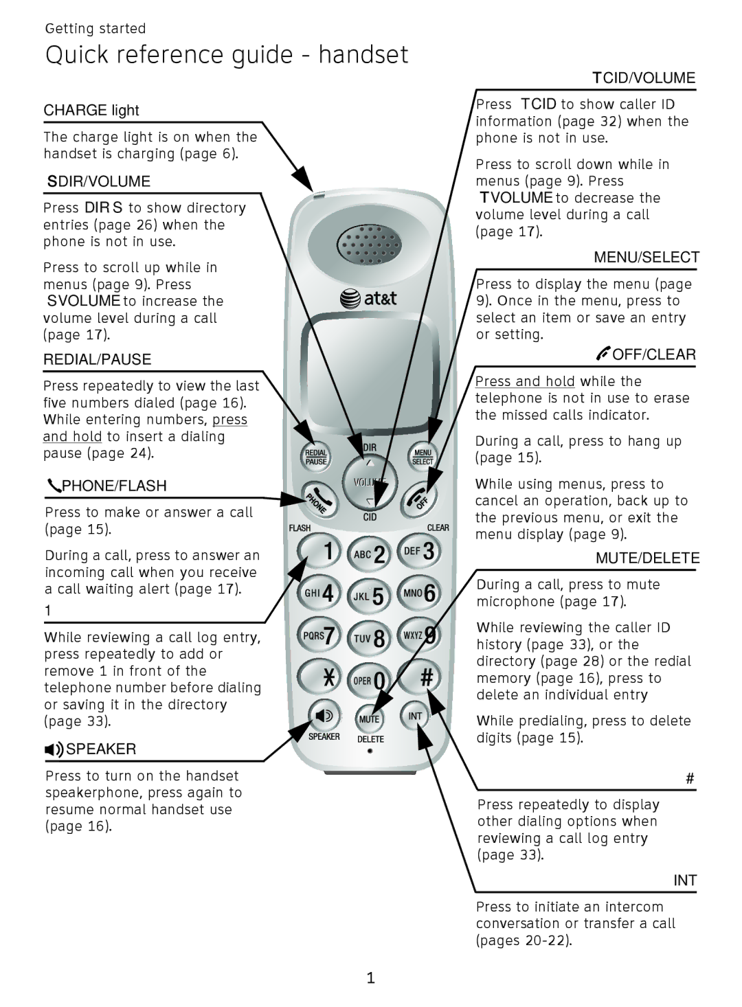 AT&T EL51359, EL51209 user manual Quick reference guide handset, Sdir/Volume 