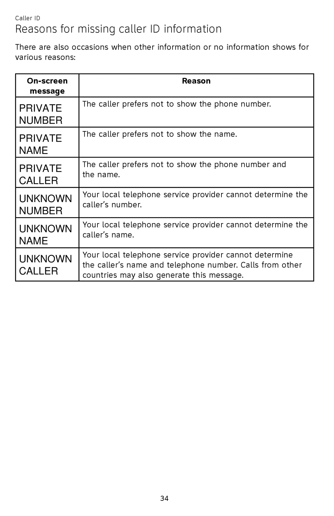 AT&T EL52109 user manual Reasons for missing caller ID information, On-screen Reason Message 