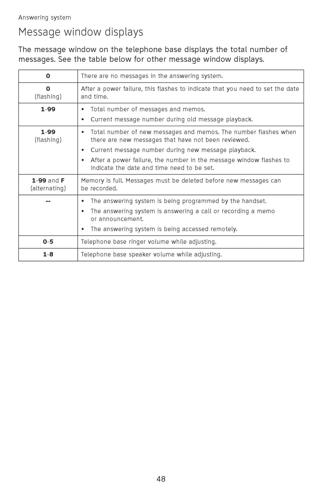 AT&T EL52100, EL52110 user manual Message window displays 