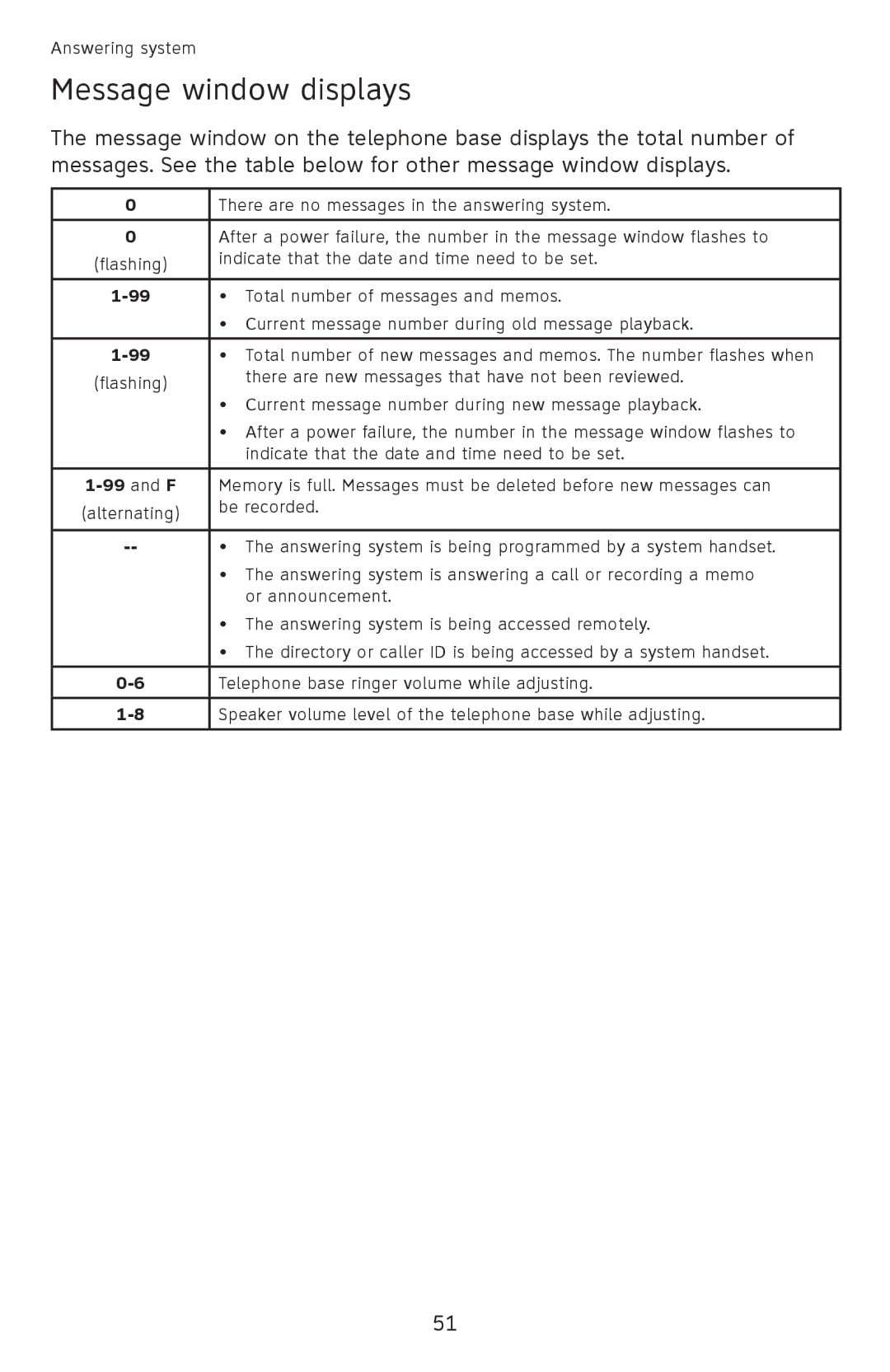 AT&T EL52501 user manual Message window displays 