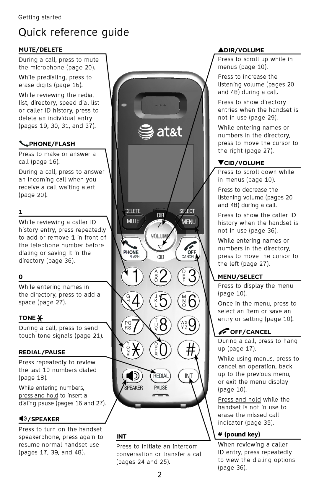 AT&T EL52501 user manual Quick reference guide 