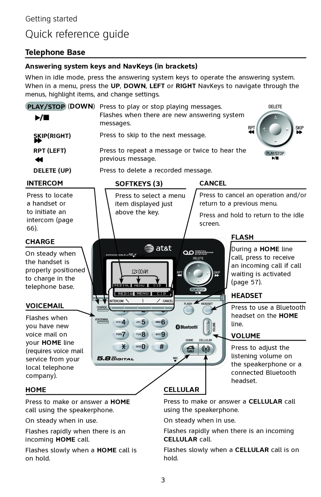 AT&T EP5632 user manual Telephone Base, Answering system keys and NavKeys in brackets 