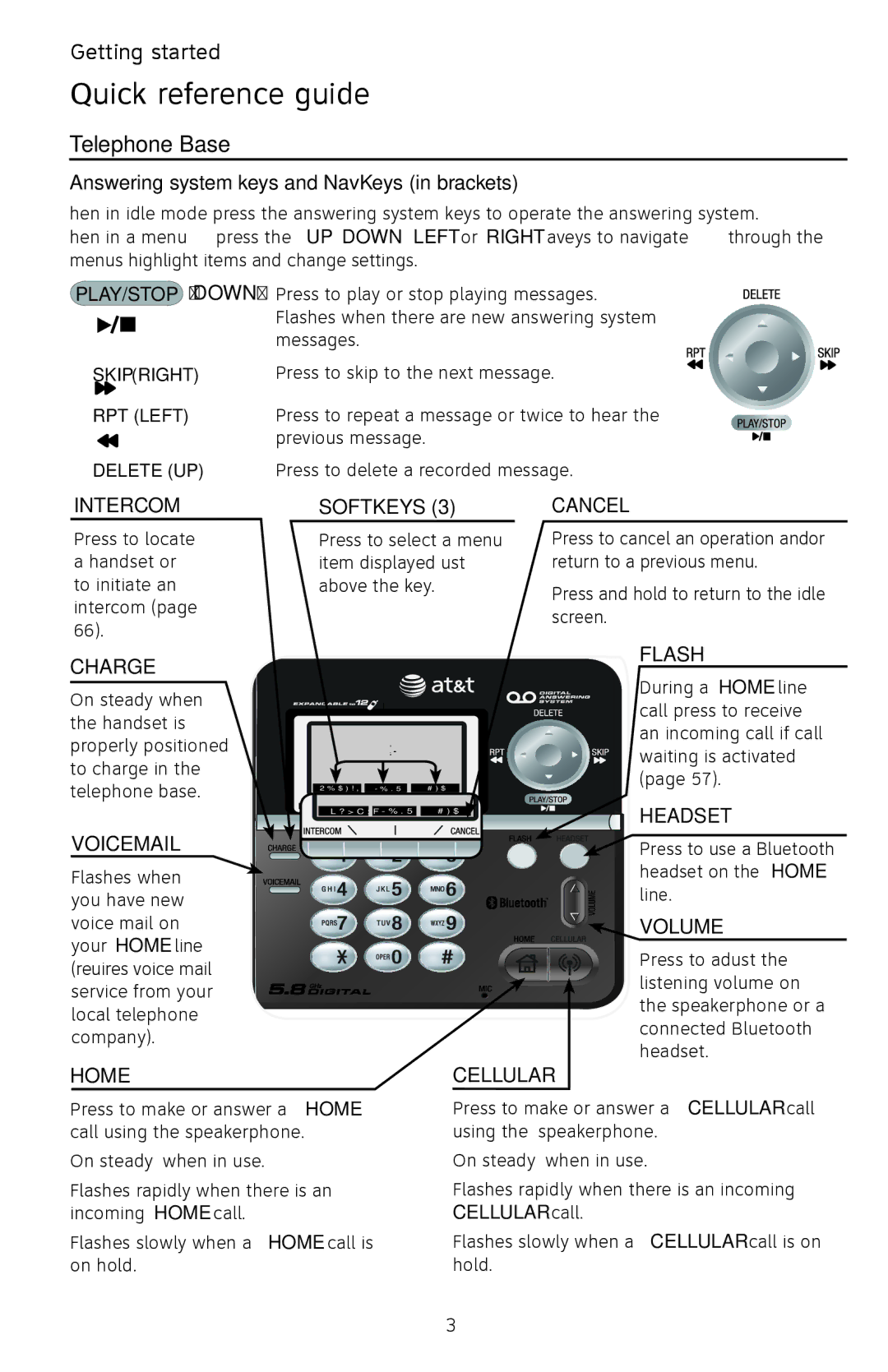 AT&T EP5632/EP5632-2 user manual Telephone Base, Answering system keys and NavKeys in brackets 