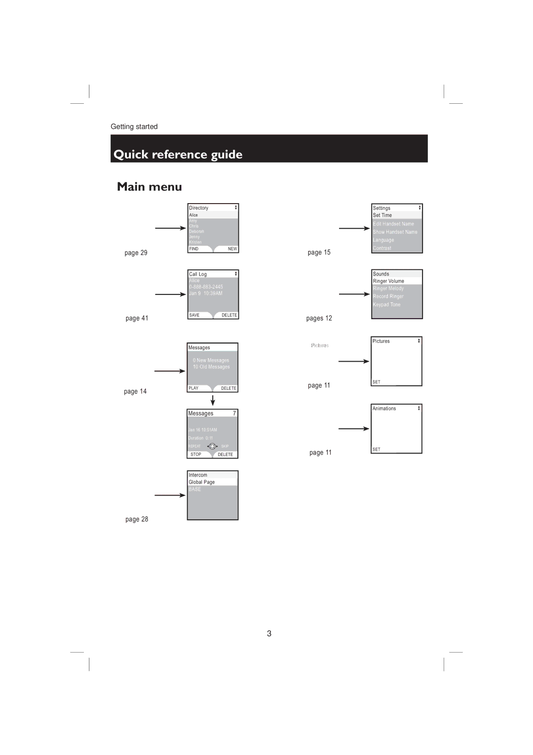 AT&T EP5995 user manual Main menu 