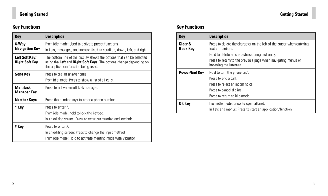 AT&T F160 user manual Getting Started Key Functions 