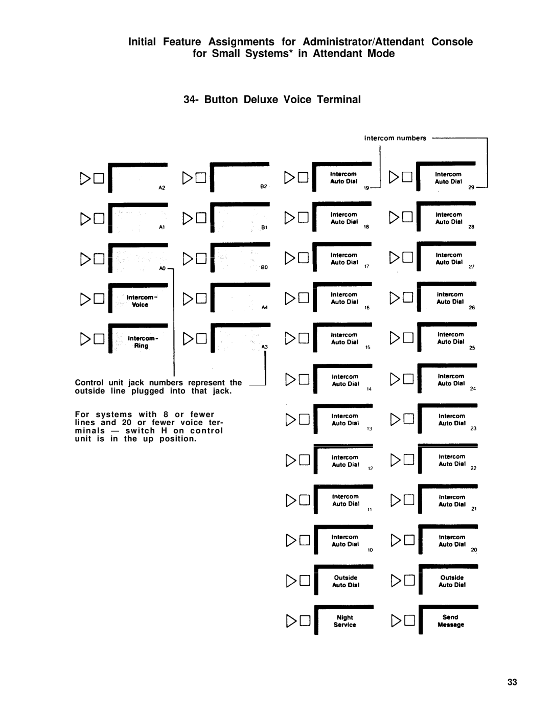 AT&T Feature Model 5 manual 