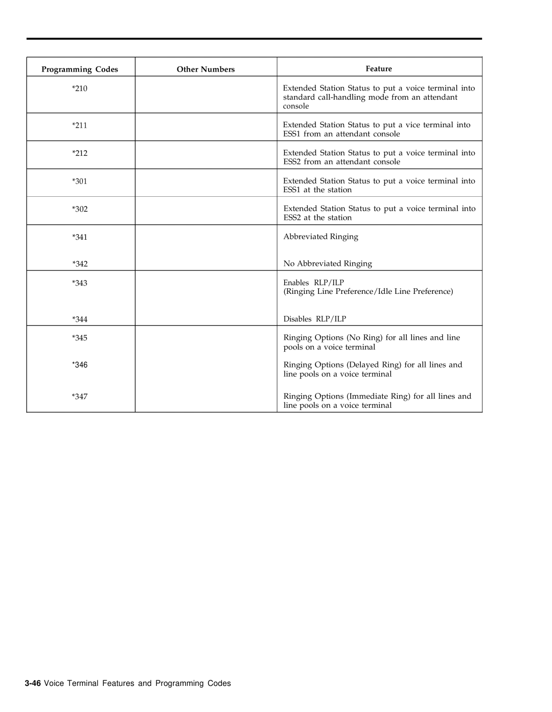 AT&T feature module 2 system manual 46Voice Terminal Features and Programming Codes 