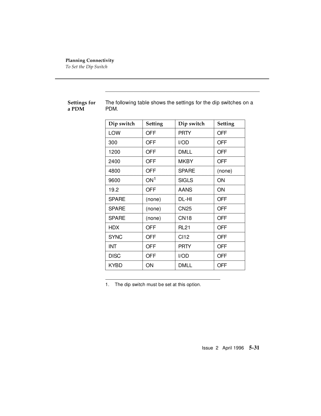 AT&T G3 manual Pdm, Dip switch Setting 