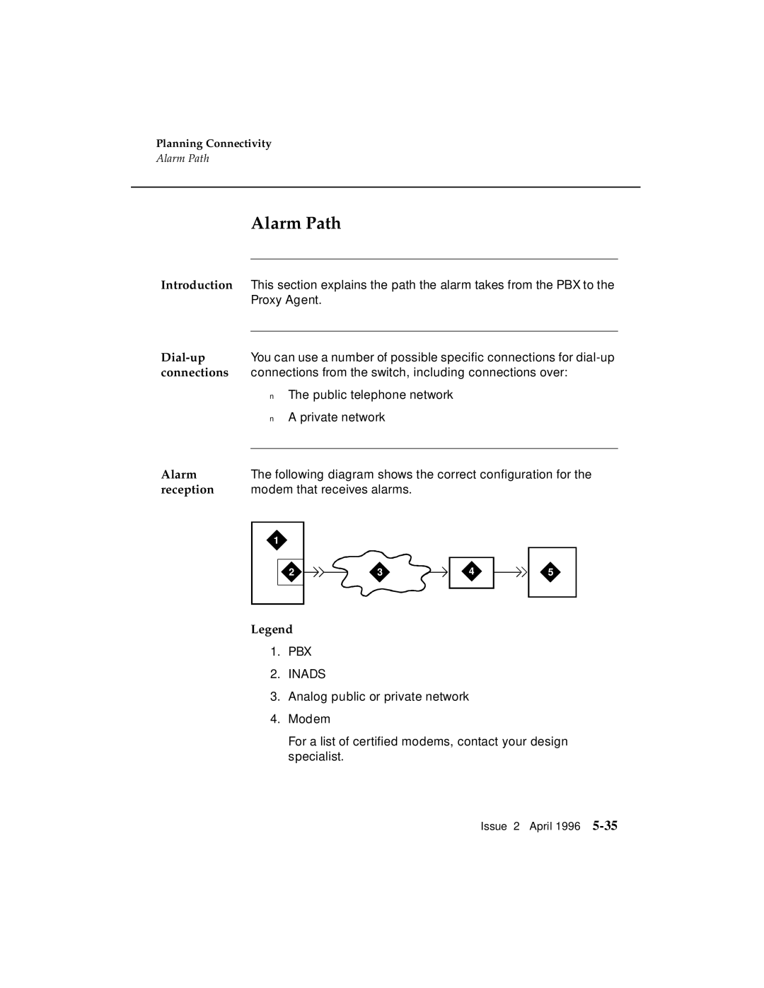 AT&T G3 manual Alarm Path, Connections, Reception 