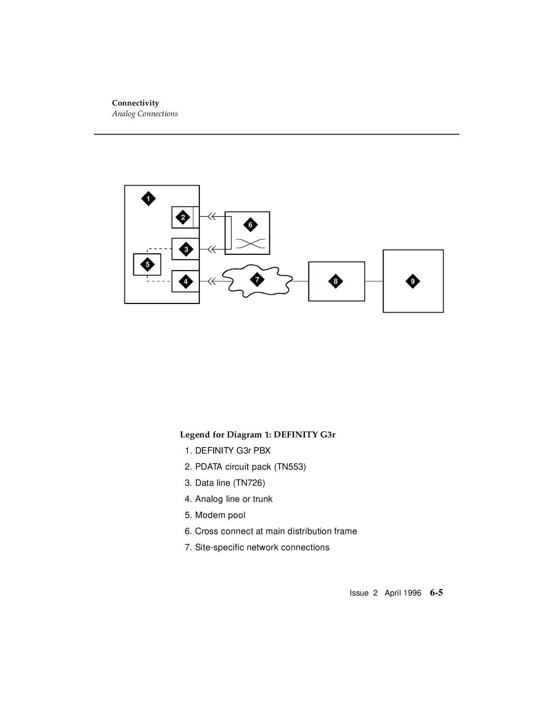 AT&T G3 manual Connectivity 