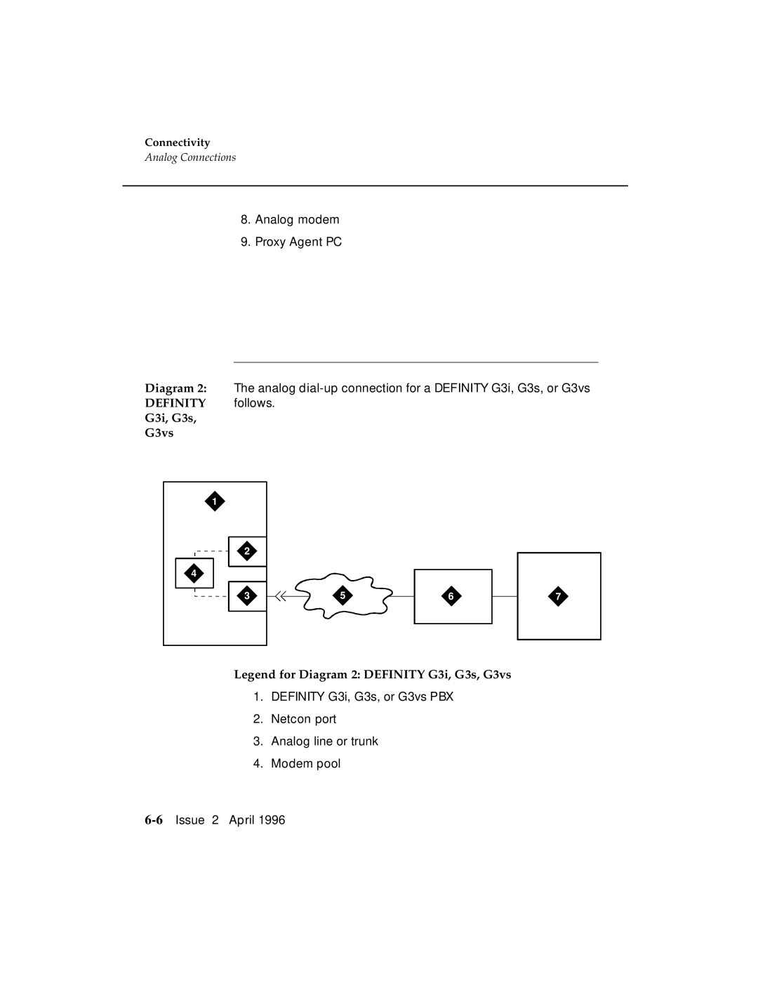 AT&T manual Definity follows G3i, G3s G3vs 