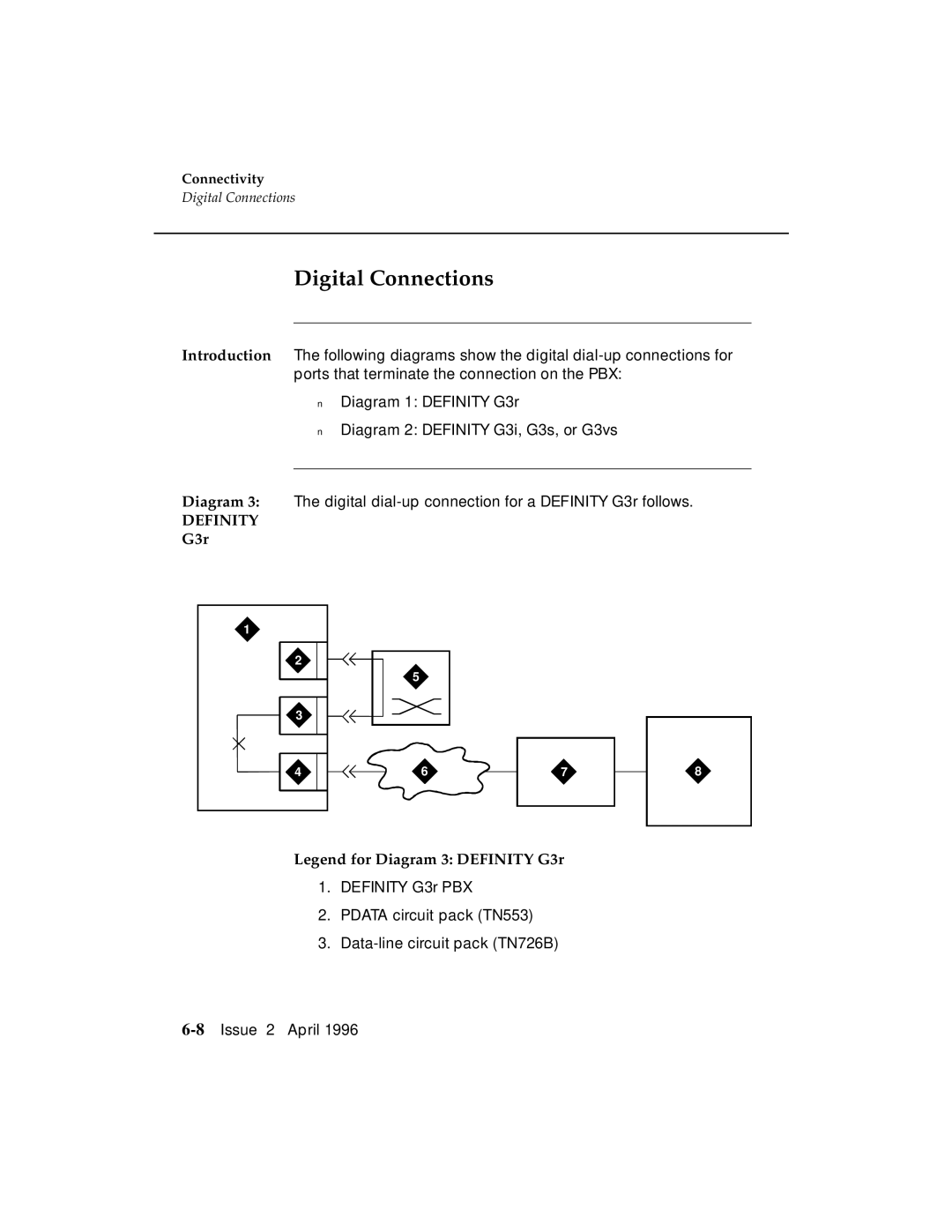 AT&T manual Digital Connections, G3r 