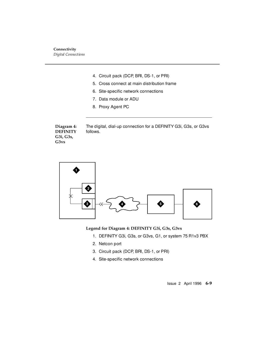 AT&T manual Definity follows G3i, G3s G3vs 