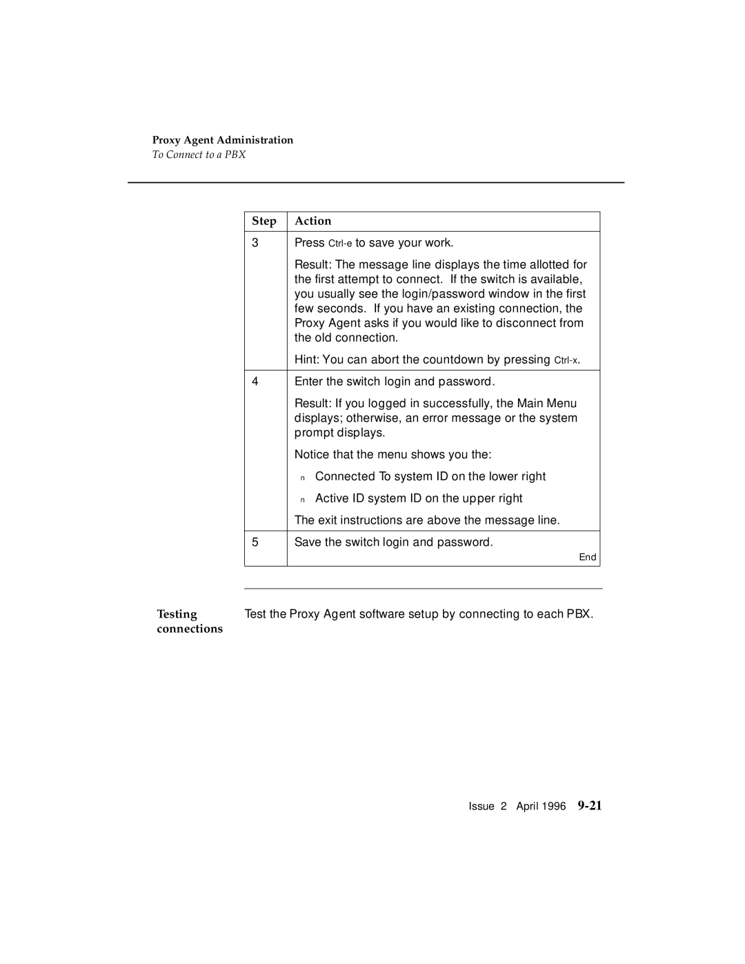 AT&T G3 manual Testing, Connections 