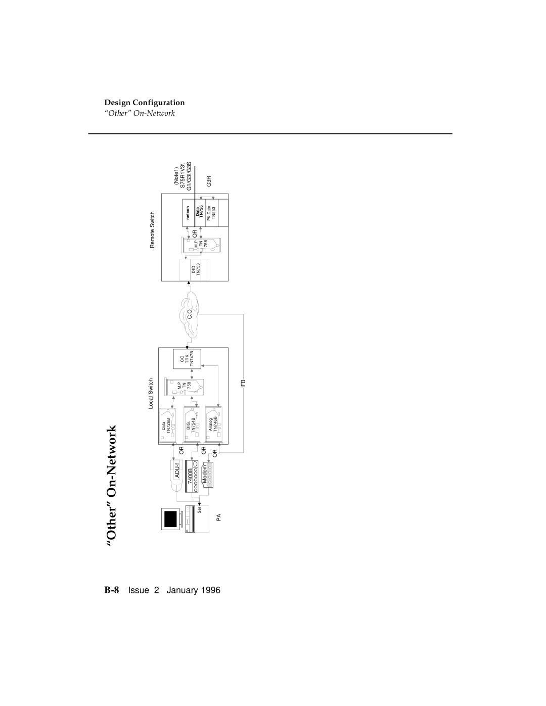 AT&T G3 manual Other On-Network, 1996 