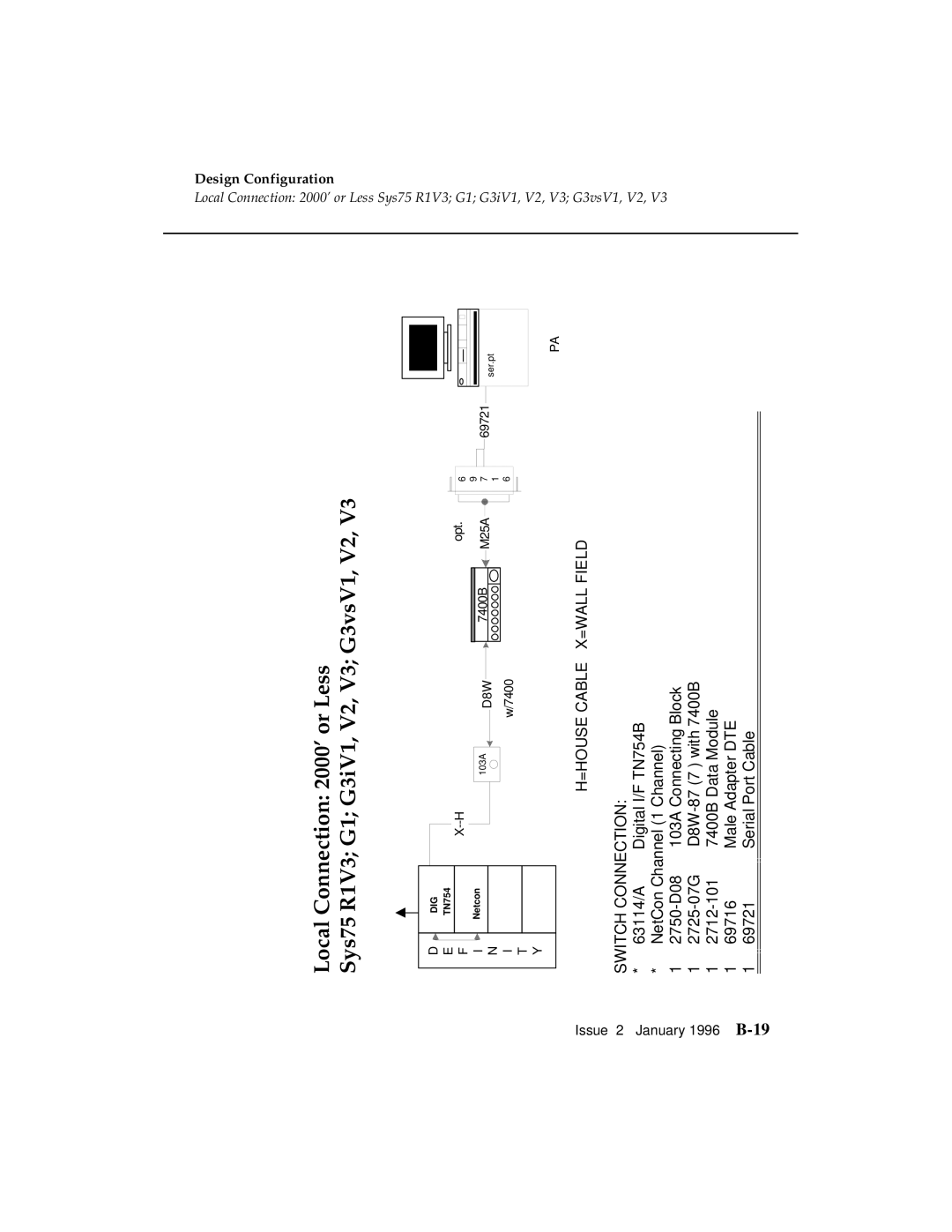 AT&T G3 manual Issue 2 January 1996 B-19 