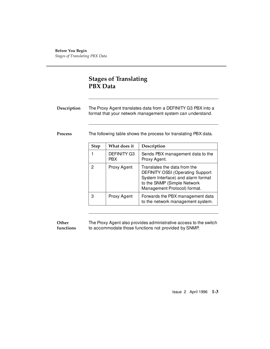 AT&T G3 manual Stages of Translating PBX Data, Process, Step What does it Description, Other, Functions 