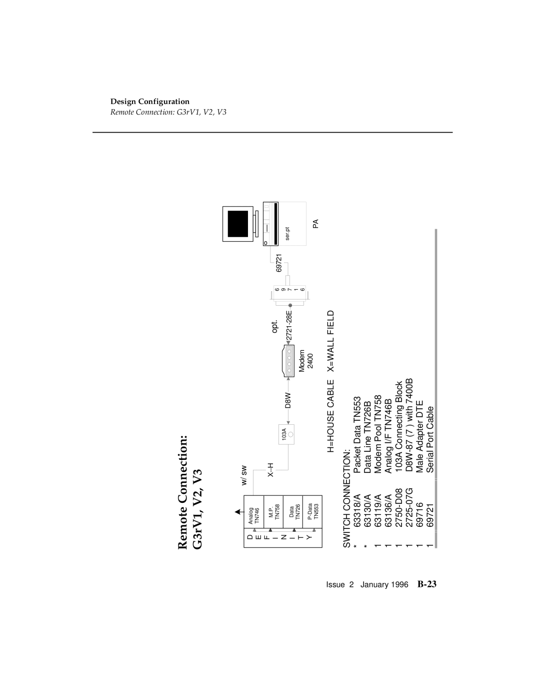 AT&T manual Remote Connection G3rV1, V2 