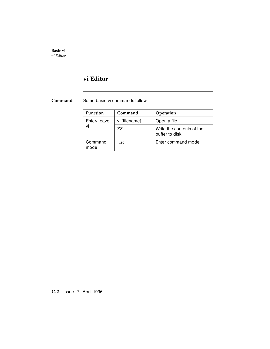 AT&T G3 manual Vi Editor, Function Command Operation 