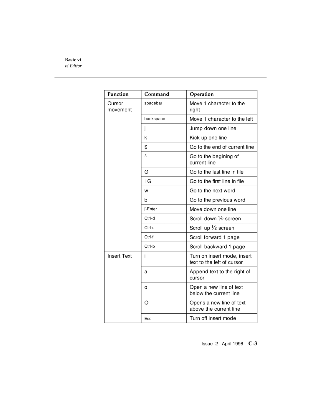 AT&T G3 manual Cursor 