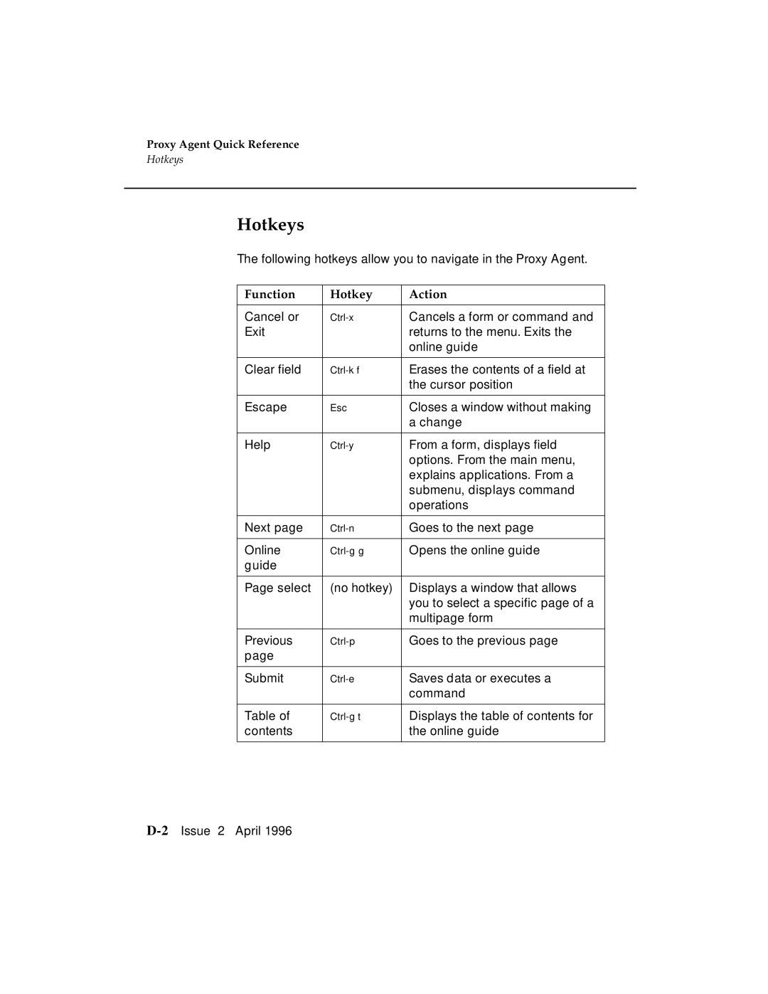 AT&T G3 manual Hotkeys, Function Hotkey Action 