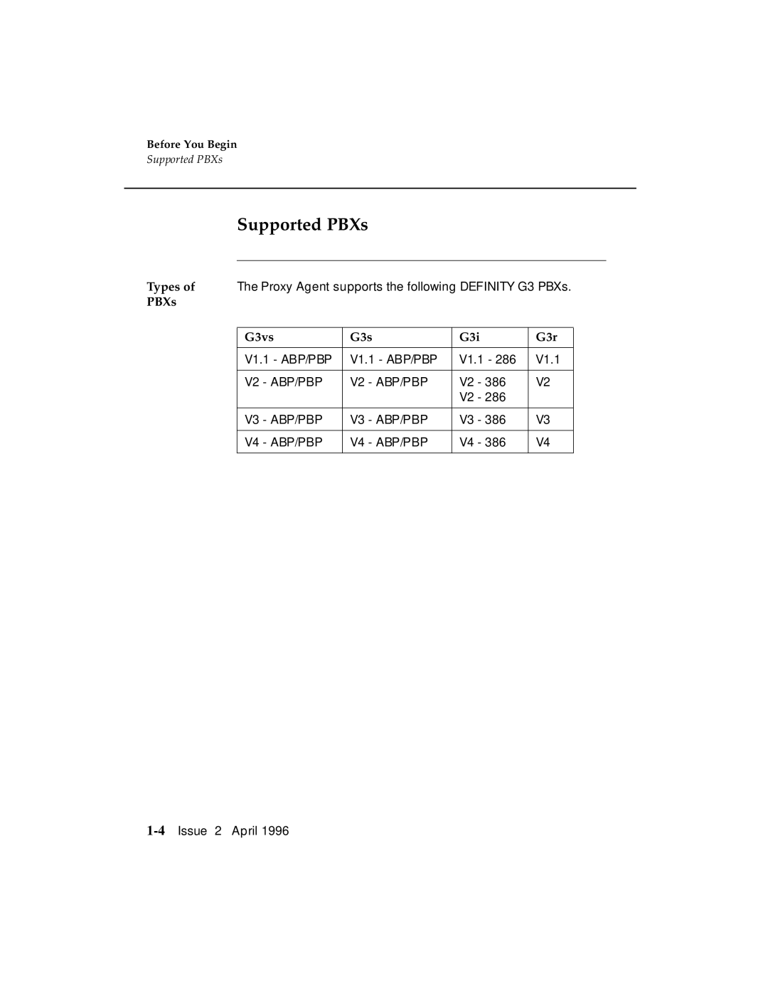 AT&T manual Supported PBXs, PBXs G3vs G3s G3i G3r 