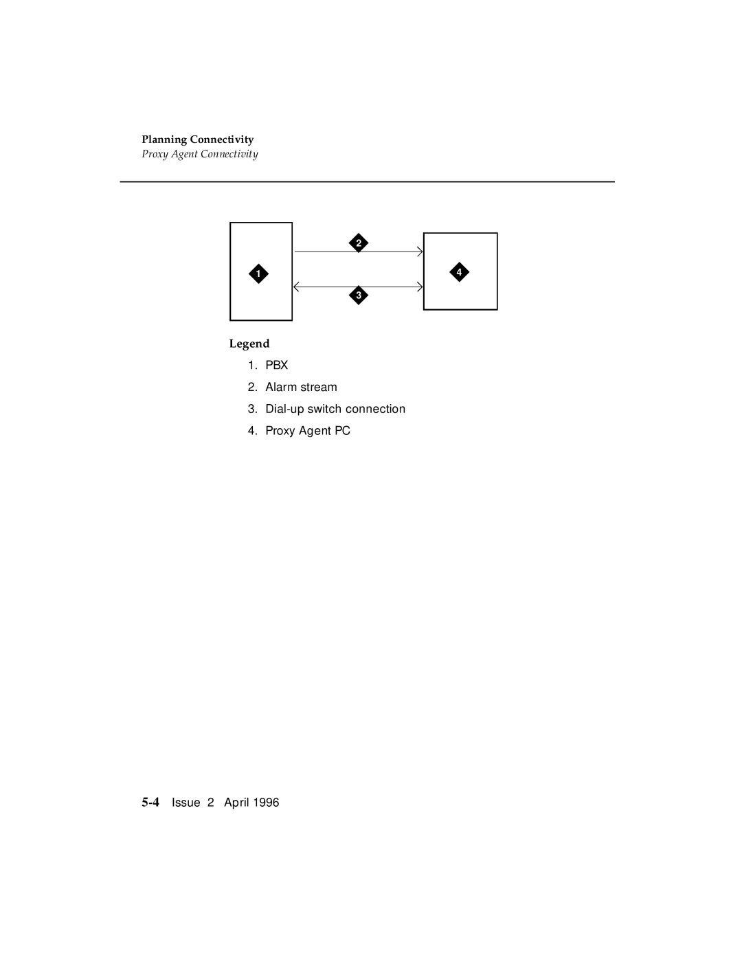 AT&T G3 manual Planning Connectivity 